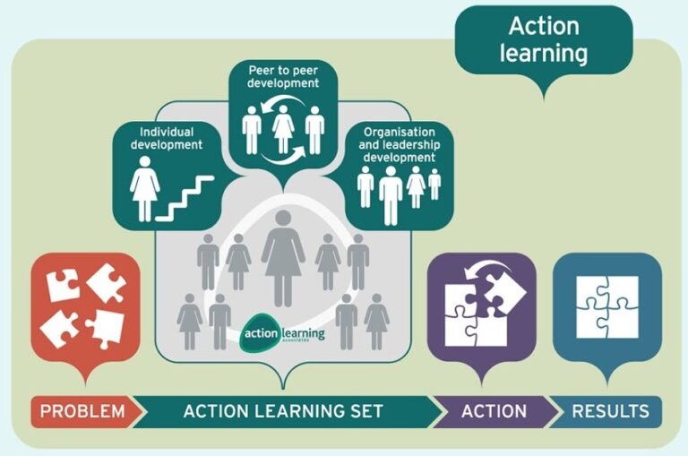 Action Learning Facilitation - Charlotte Crowe Consulting